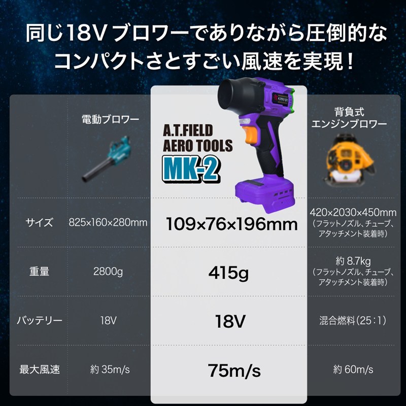 【ワークブランドA.T.FIELD】AERO TOOLS MK-2 超強力ブロワー /2号機(シェード)